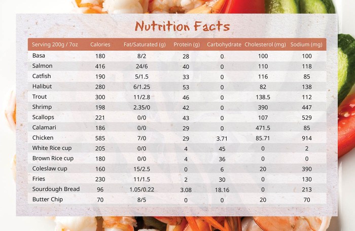 Laguna madre nutrition facts