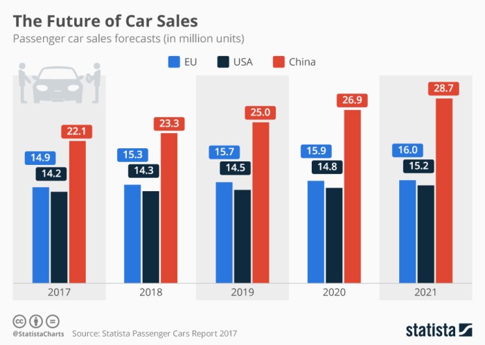 New car price predictions