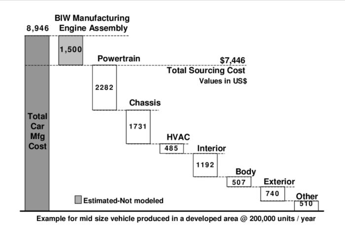 New car price breakdown