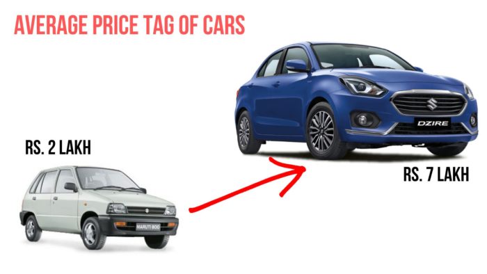 New car low price in india