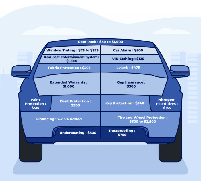 How to negotiate new car price with trade-in