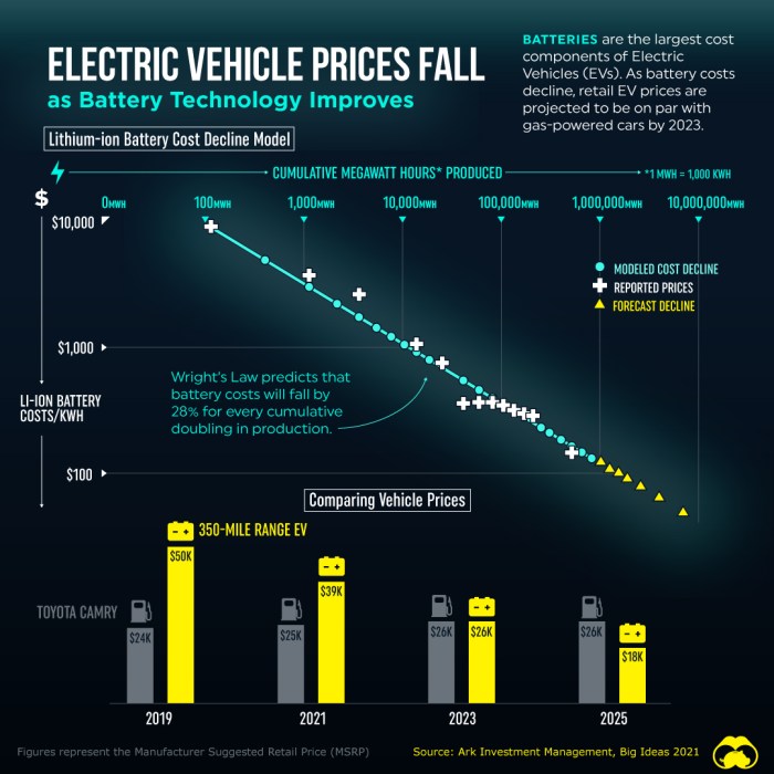 New battery for car price