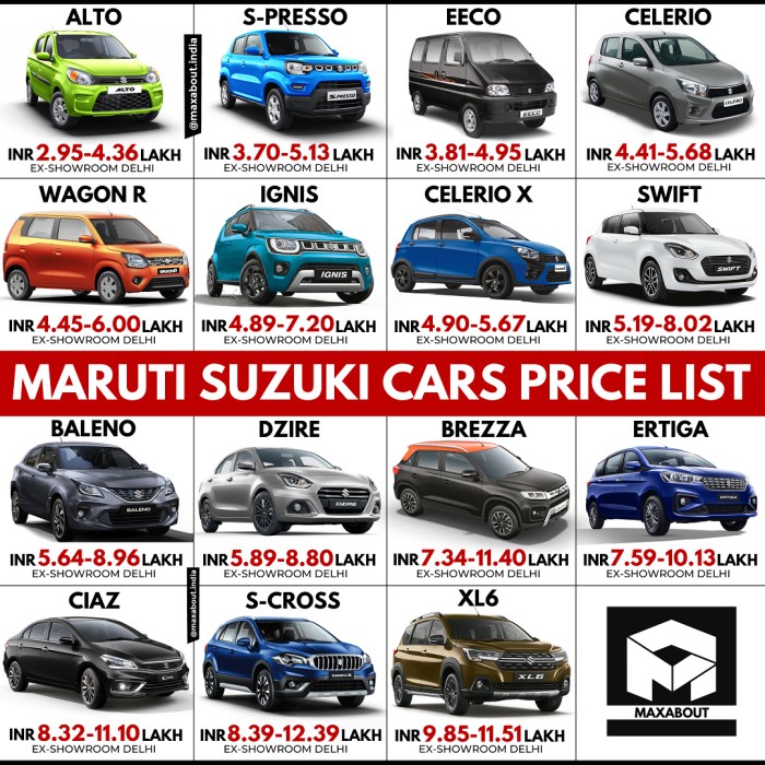 New car inventory price