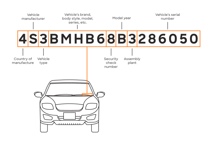 New car price by vin number