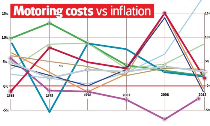 New car price bubble