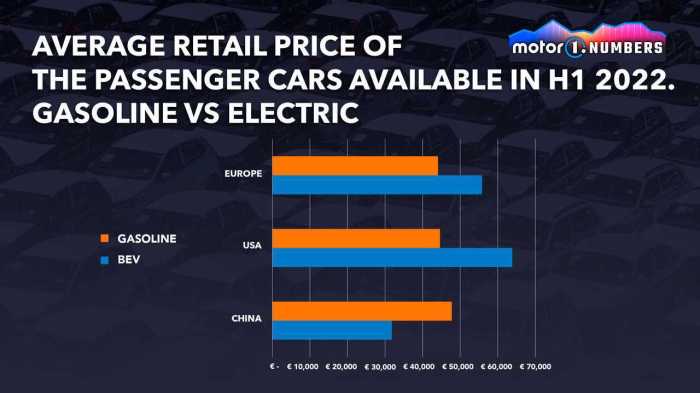 New car price inflation