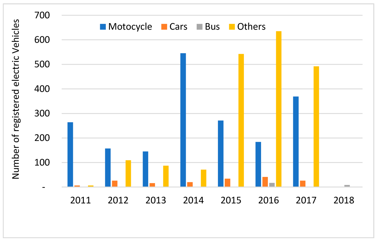 New car price breakdown