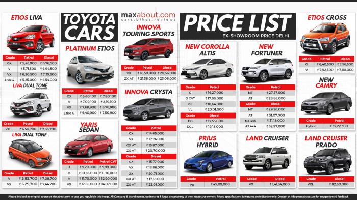 New car on road price